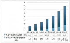<b>2018年中国考勤门禁行业产值超78亿元</b>
